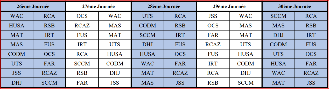 Botola D1/ Programme de la saison 2024-2025 :   RCA-RSB en ouverture le 30 août