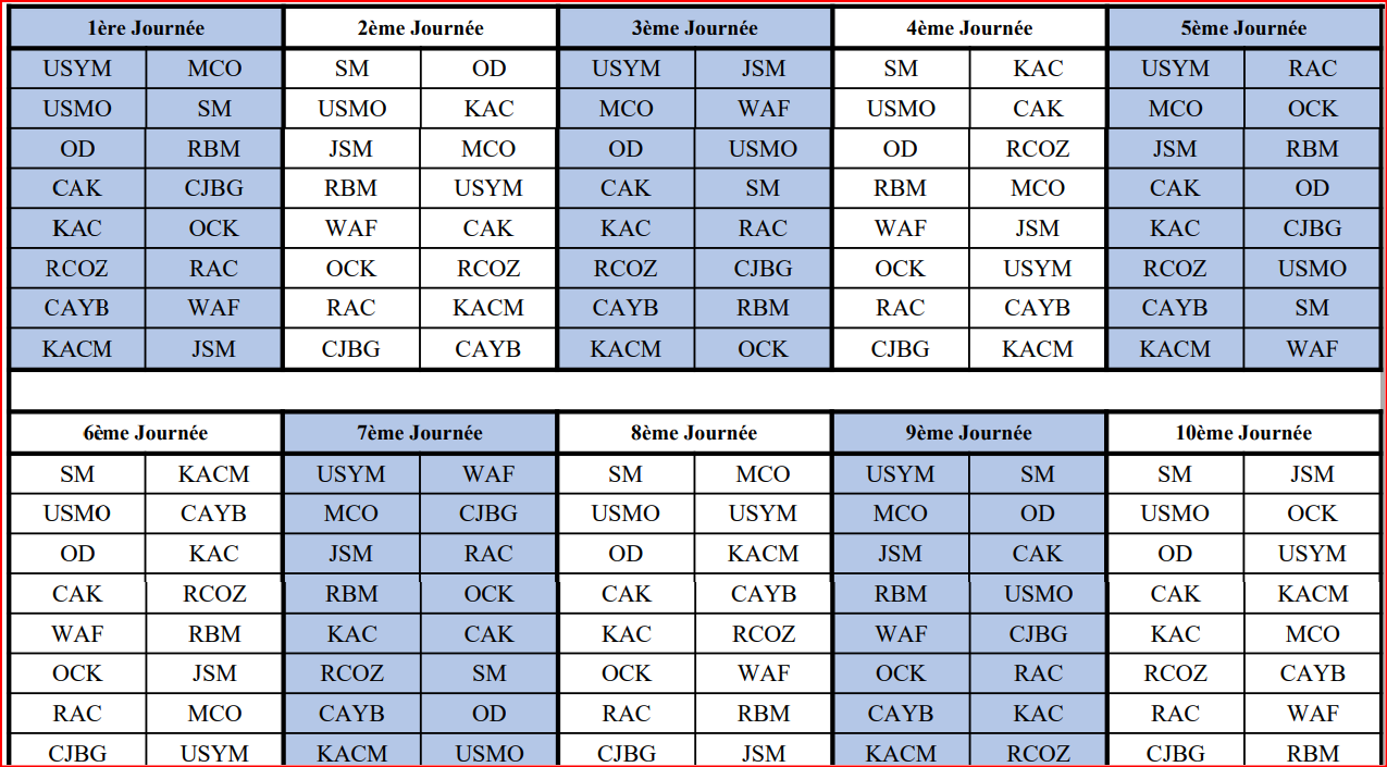 Botola D2/Programme de la saison 2024-2025 :   Yaâcoub El Mansour - MCO et KAC-OCK en ouverture.