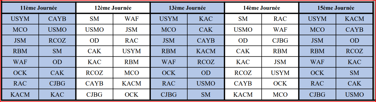 Botola D2/Programme de la saison 2024-2025 :   Yaâcoub El Mansour - MCO et KAC-OCK en ouverture.