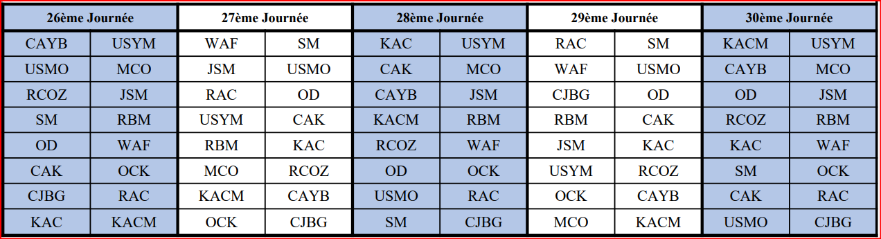 Botola D2/Programme de la saison 2024-2025 :   Yaâcoub El Mansour - MCO et KAC-OCK en ouverture.