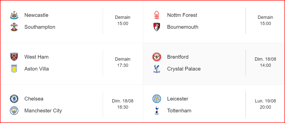 Premier league 2024-2025:   Ce soir,  le coup d’envoi par Man. United vs Fulham