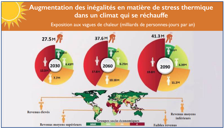 Climatiseurs : Un marché en surchauffe avec la canicule !