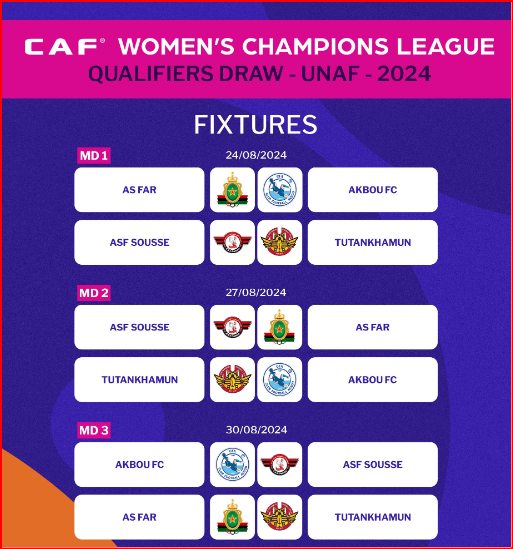 CAF/UNAF Ligue des Champions féminine: L’AS FAR en Algérie pour la qualification au Tournoi final