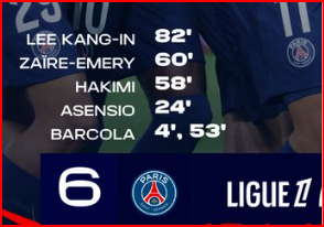 Ligue 1 / J2:  Le PSG s’est fait plaisir face à Montpellier (Vidéo )