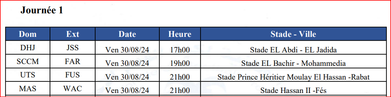 Botola D1 / 2024-2025: Aujourd’hui, lancement de la saison à 17h00