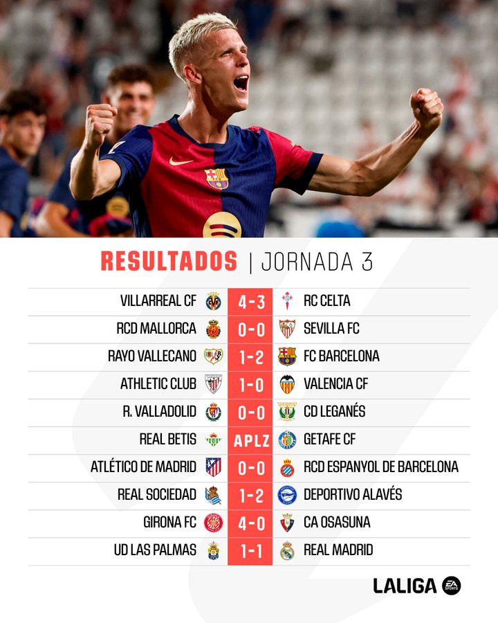 Liga / J3: Le Real cale à Las Palmas