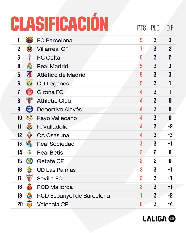 Liga / J3: Le Real cale à Las Palmas