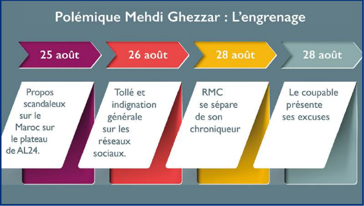 Maroc - Algérie : Les dessous du «lobbying clash» à l’Hexagone [INTÉGRAL]