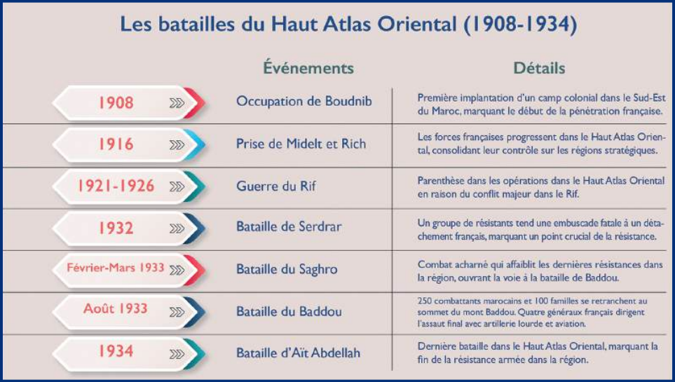 Mémoire : Il y a 91 ans, l’épopée héroïque du Baddou [INTÉGRAL]