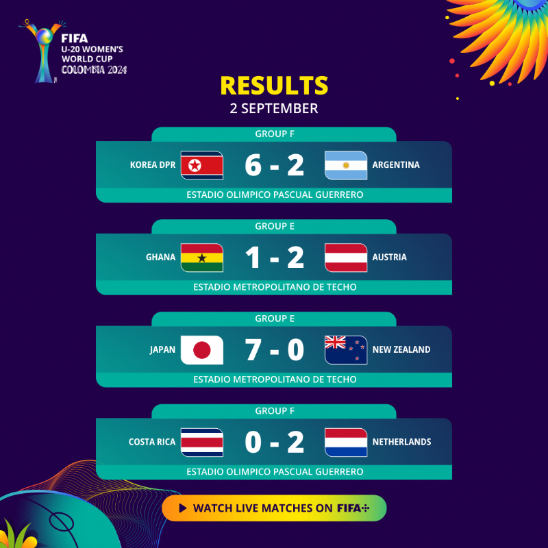 CDM Féminine U20 : Résultats et classement avant la J2