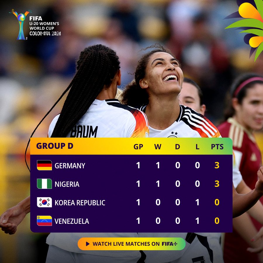 CDM Féminine U20 : Résultats et classement avant la J2