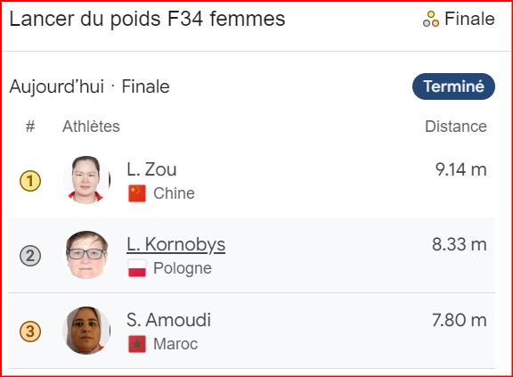 JP Paris 24 / Lancer du poids. F34 : Saida Amoudi s’offre le bronze !