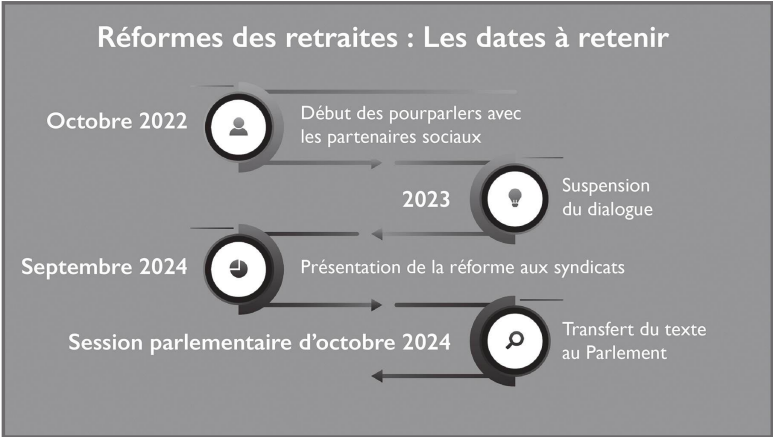 Rentrée politique : Les défis de l’an III du quinquennat [INTÉGRAL]