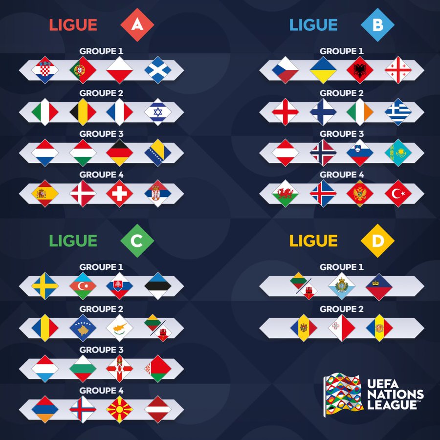 Ligue des Nations de l’UEFA Coup d’envoi de la saison 2425 aujourd’hui