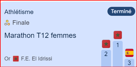 JP Paris 24/Marathon T12 : El Idrissi, En-Nourhi et Chentouf, des marathoniens en Or, Argent et Bronze ce dimanche matin !