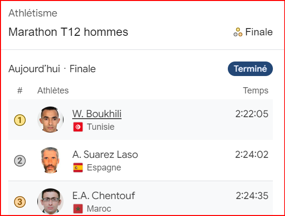 JP Paris 24/Marathon T12 : El Idrissi, En-Nourhi et Chentouf, des marathoniens en Or, Argent et Bronze ce dimanche matin !