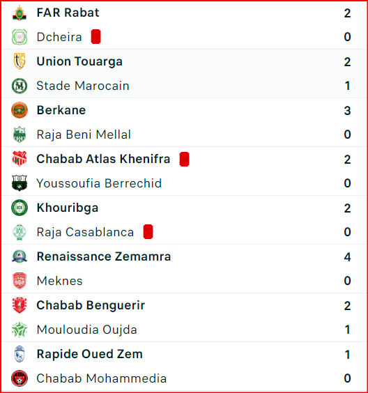 LNFP / CE : Résultats (samedi); programme (dimanche)