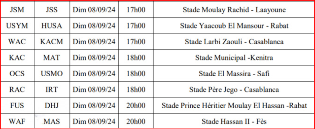 LNFP / CE : Résultats (samedi); programme (dimanche)