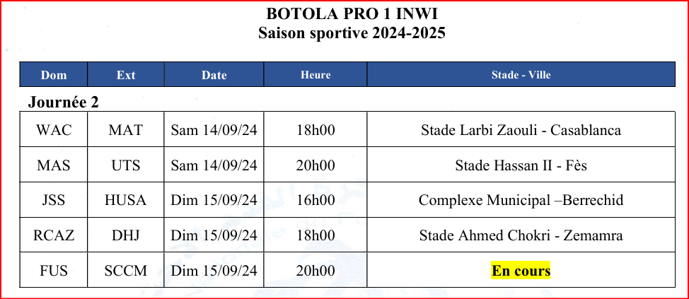 Botola D1: Samedi prochain, la reprise !