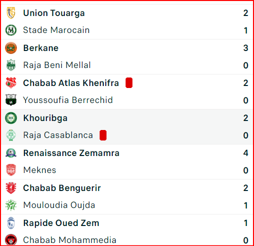 Coupe d’Excellence. J2: Résultats et classement des groupes