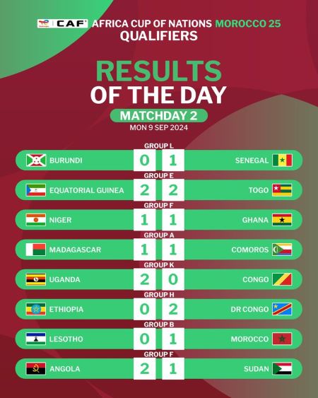 Eliminatoires Maroc CAN 25 / Groupe du Maroc: Gabon - Centrafrique aujourd'hui