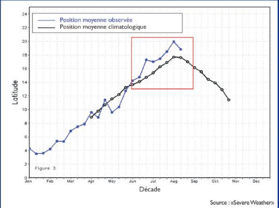 Inondations au Maroc : Au-delà des systèmes d’alerte, l’enjeu de la sensibilisation [INTÉGRAL]