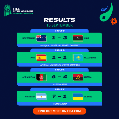 CMD Futsal 24: Résultats des deux premières journées de la compétition