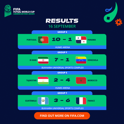 CDM Futsal 24: Résultats (lundi) et classement