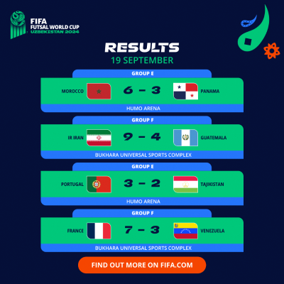 CDM Futsal 24: Résultats et classement (Jeudi)