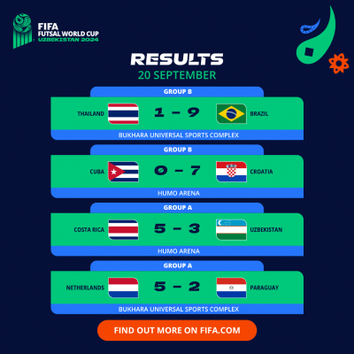 CDM Futsal 24: L'Ouzbékistan éliminé !