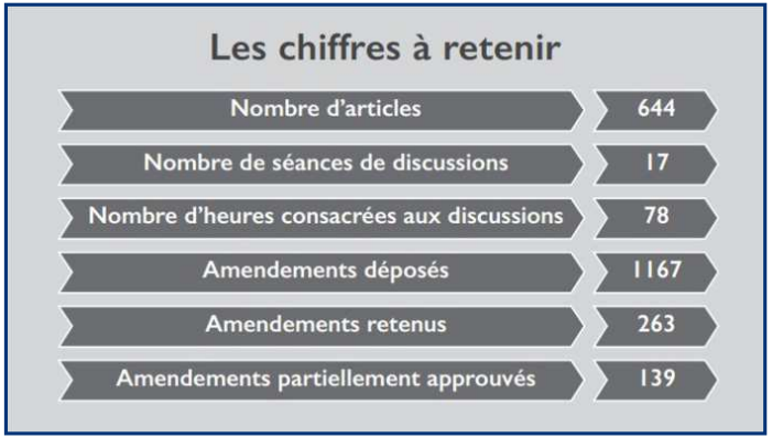 Avocats VS Tutelle : Aux origines d’une bataille qui s’enlise [INTÉGRAL]