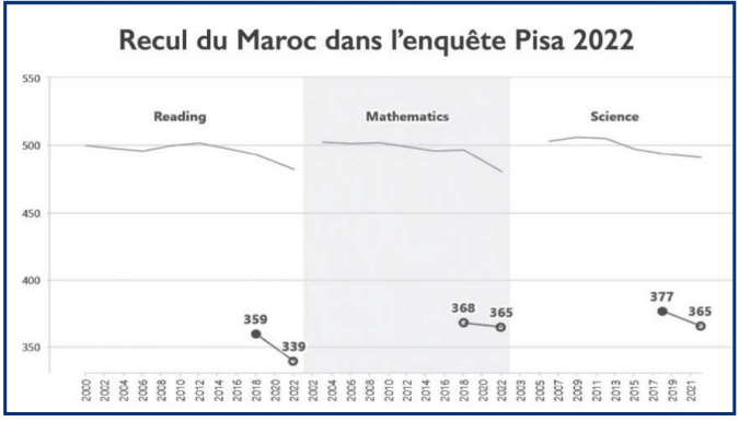 Programmes scolaires : Début de la phase terminale pour nos cursus éculés ? [INTÉGRAL]