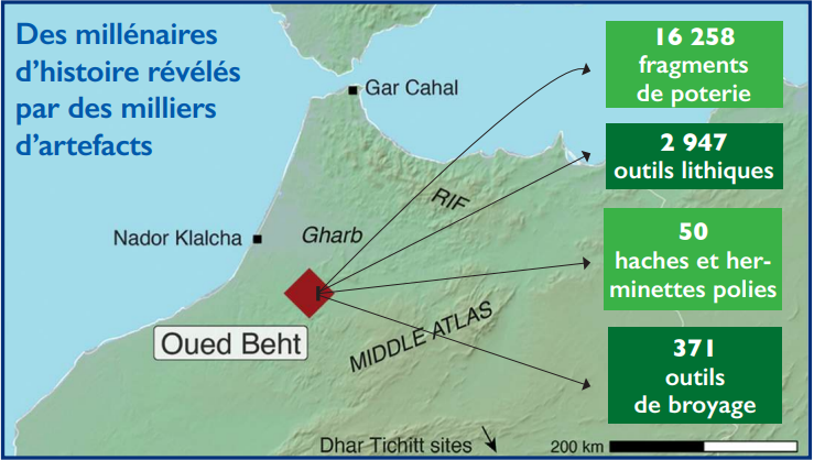 Découverte archéologique majeure : Plongée dans les racines antiques de la société agricole de Oued Beht [INTÉGRAL]