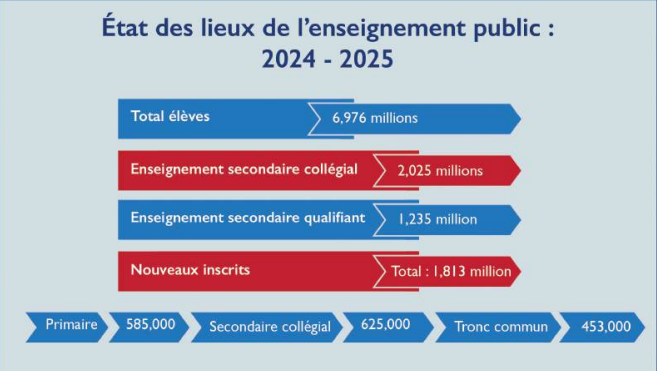 Forum national des enseignants : L’école 2.0 pour rehausser les compétences du corps éducatif