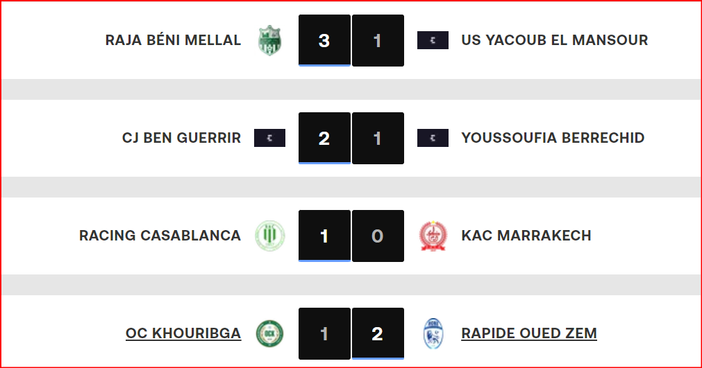 Botola DII .J2: MCO et OCK en bas du tableau !