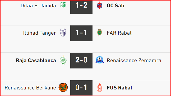 Botola D1. J5 : Résultats et classement 