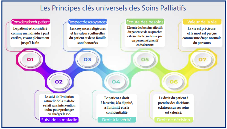 Soins palliatifs au Maroc : Entre progrès, enjeux éthiques et parcours semés d’embûches [INTÉGRAL]