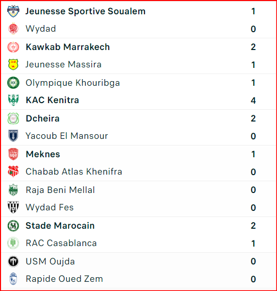 LNFP. Coupe d’Excellence/J3. acte I:  Le KAC explosif, le WAC décevant !