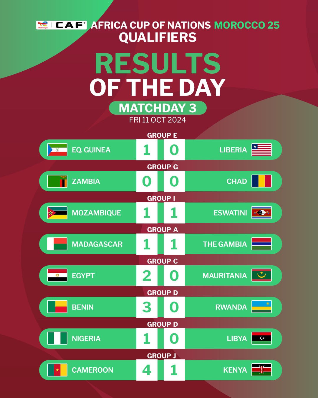 Qualifs. CAN Maroc 25 / J3: Résultats (vendredi)