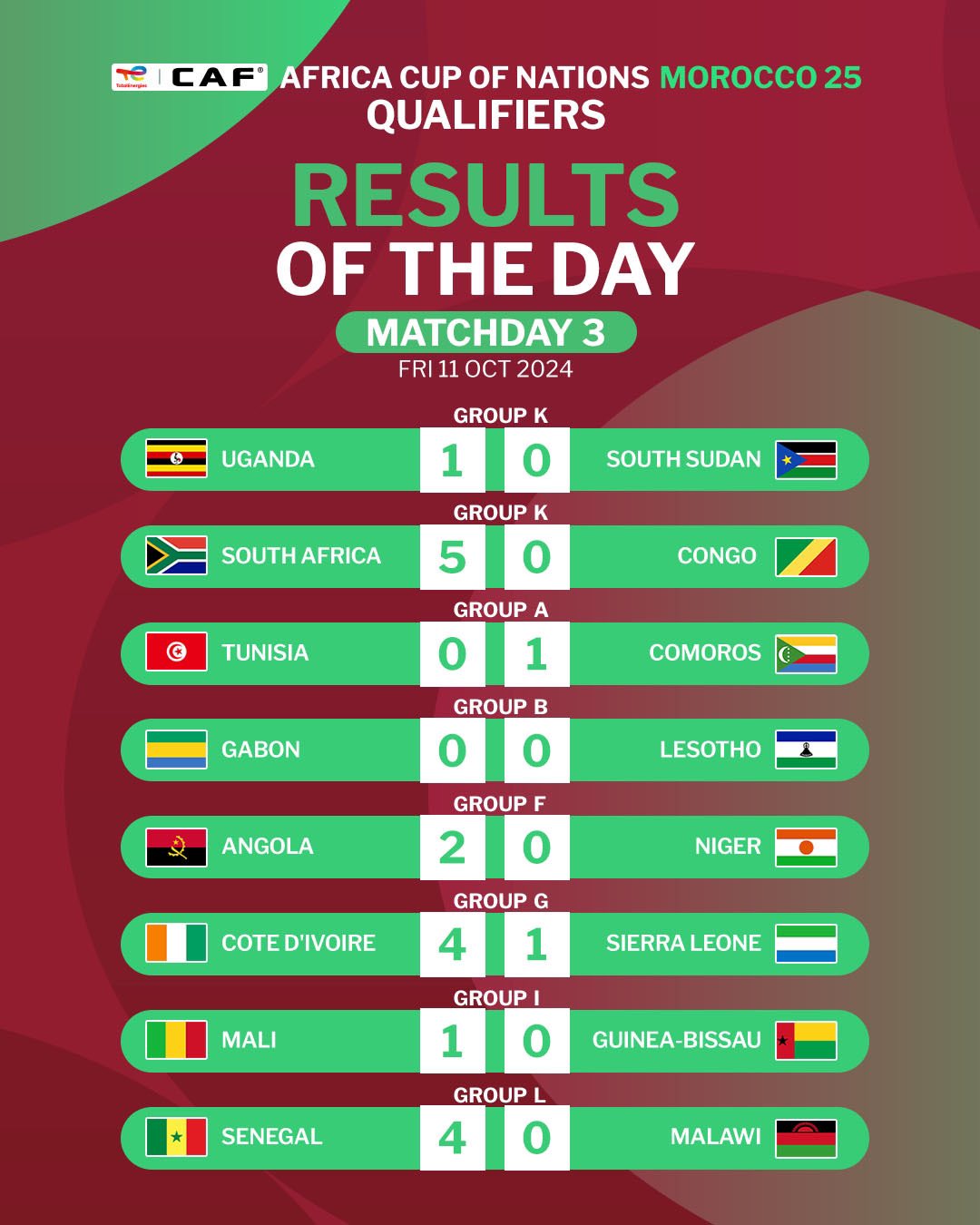 Qualifs. CAN Maroc 25 / J3: Résultats (vendredi)