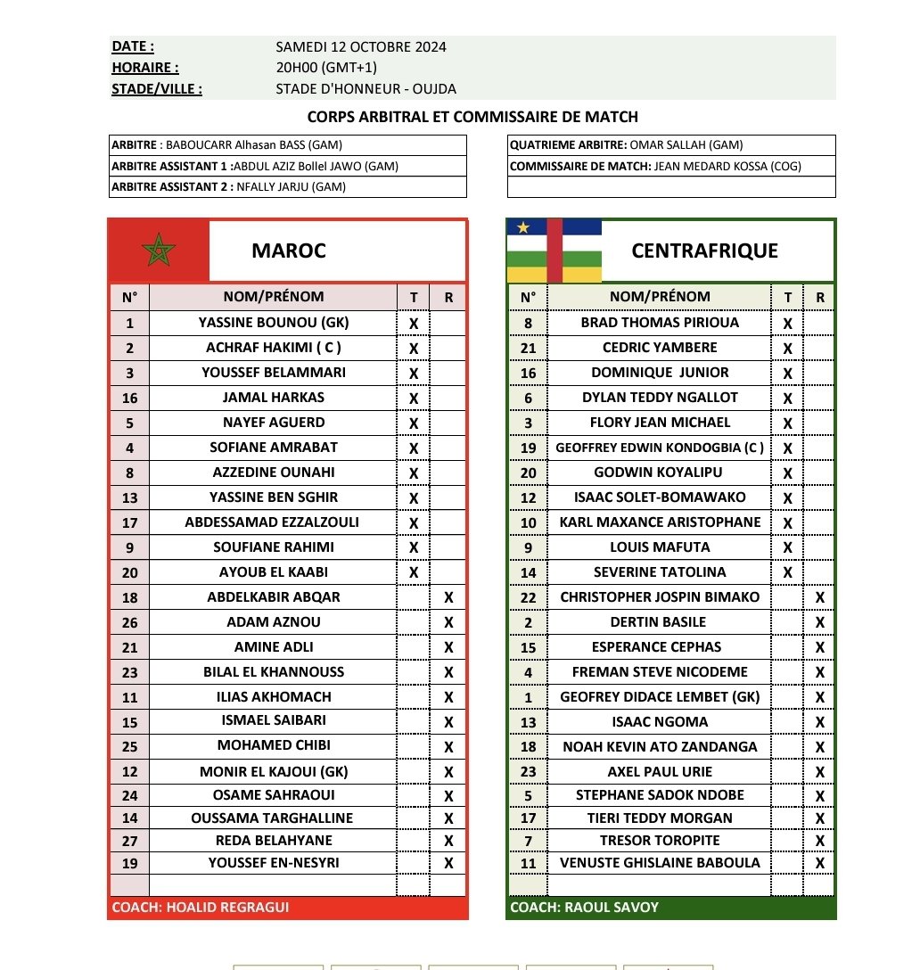 Maroc-Centrafrique: Harkas et  Belammari titulaires !