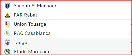 Coupe d’Excellence. J4 / Le choc de ce lundi: Yaâcoub El Mansour vs AS FAR ; le KACM déjà qualifié 