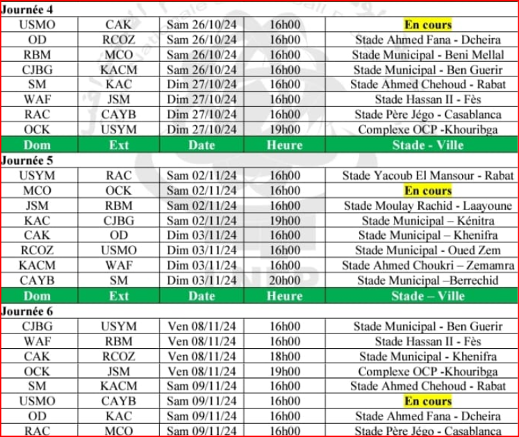 Botola DII : Le programme des 4 prochaines journées dévoilé