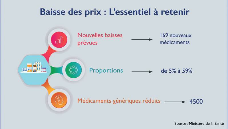 Médicaments et prestations médicales : L’urgence d’une nouvelle tarification nationale [INTÉGRAL]