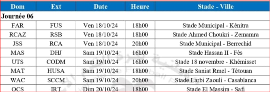 Botola D1. J6: Le derby de Rabat en affiche d’ouverture ce vendredi...à Kénitra !