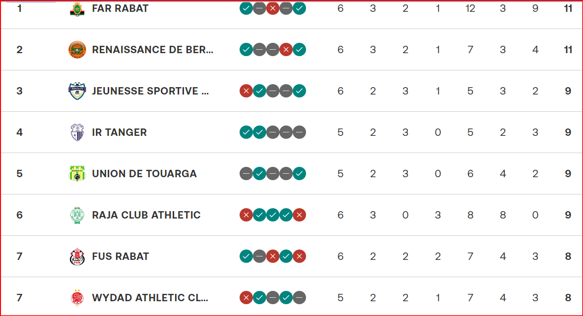 Botola D1. J6: Le programme d'aujourd'hui