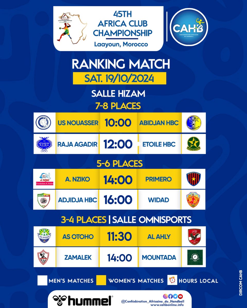 HB. 45e CACC. Laâyoune 24 : Le classement avant la Finale !