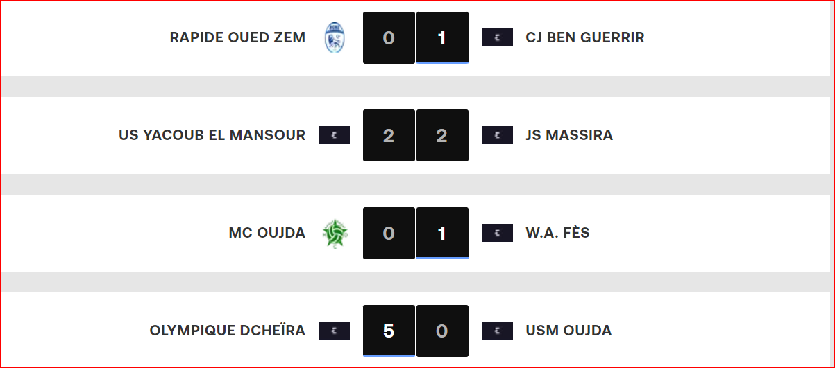 Botola D II. J3 : 3e défaite d’affilée du MCO !