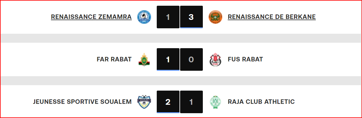 Botola DI. J6: L’IRT mène, le SCCM s’enlise !