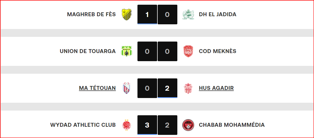 Botola DI. J6: L’IRT mène, le SCCM s’enlise !